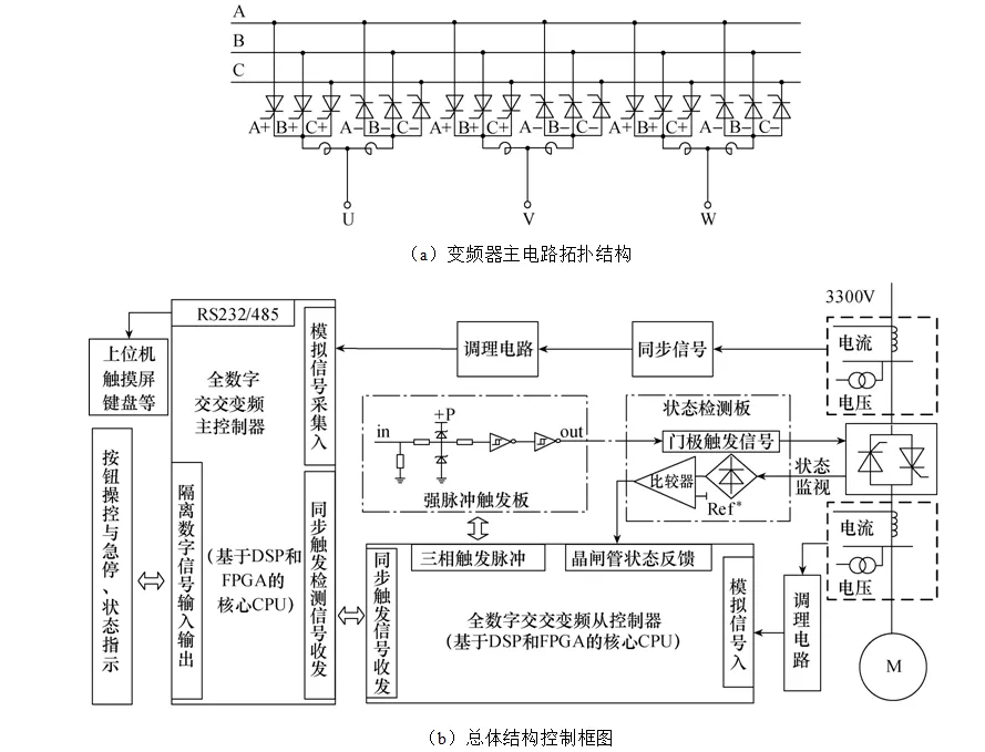 一種數字控制交交變頻的起動技術研究