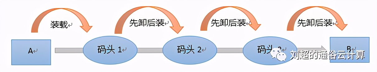 终于有人把云计算、大数据和人工智能讲明白了