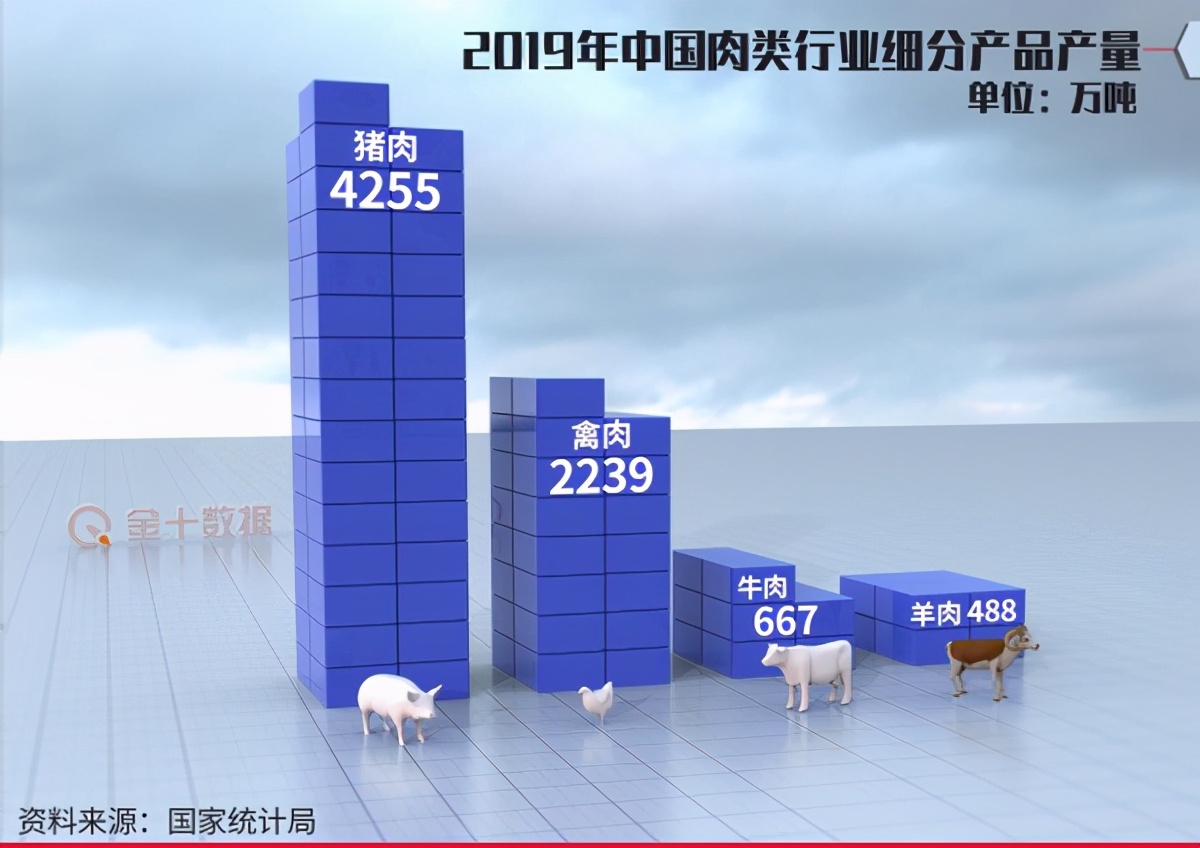 中國同意牛肉貿易商談！ 澳洲卻面臨危機：牛群規模降至30年最低