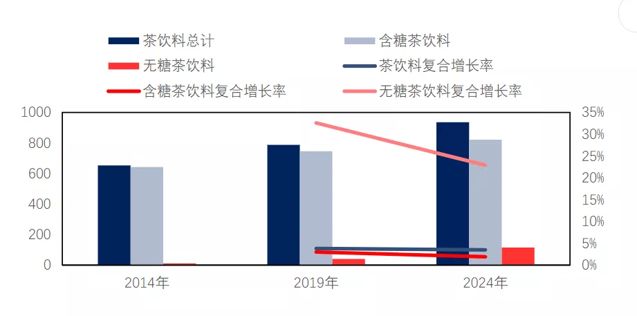 巨头都在押注，今夏流量担当「柠檬」，下一个攻略目标是低度酒？