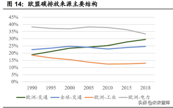 新能源汽车行业研究与中期策略：智能电动造就新一轮投资盛宴