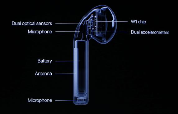苹果AirPods深度拆解：小小耳机竟然使用了这么多传感器