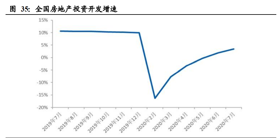 建筑材料行业深度报告：低估值为王，C端建材首选