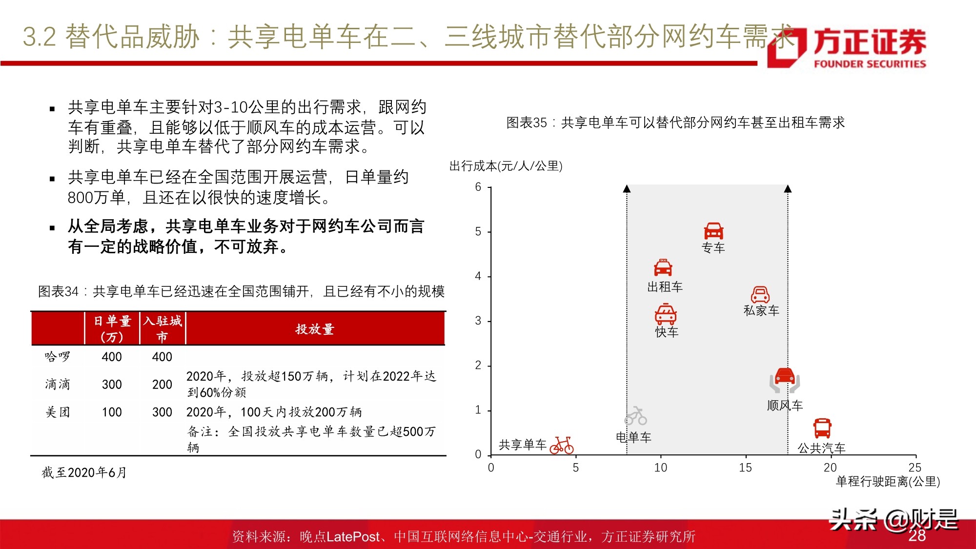 移动出行服务行业研究：网约车行业投资价值分析