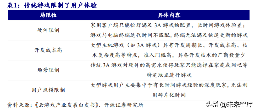5G产业链专题报告：云游戏爆发，关注主设备商及IDC优质标的