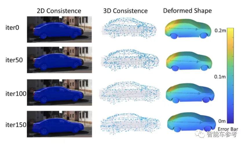 ICCV 2021：单目摄像头实时感知车辆形状，显著提高3D目标检测性能