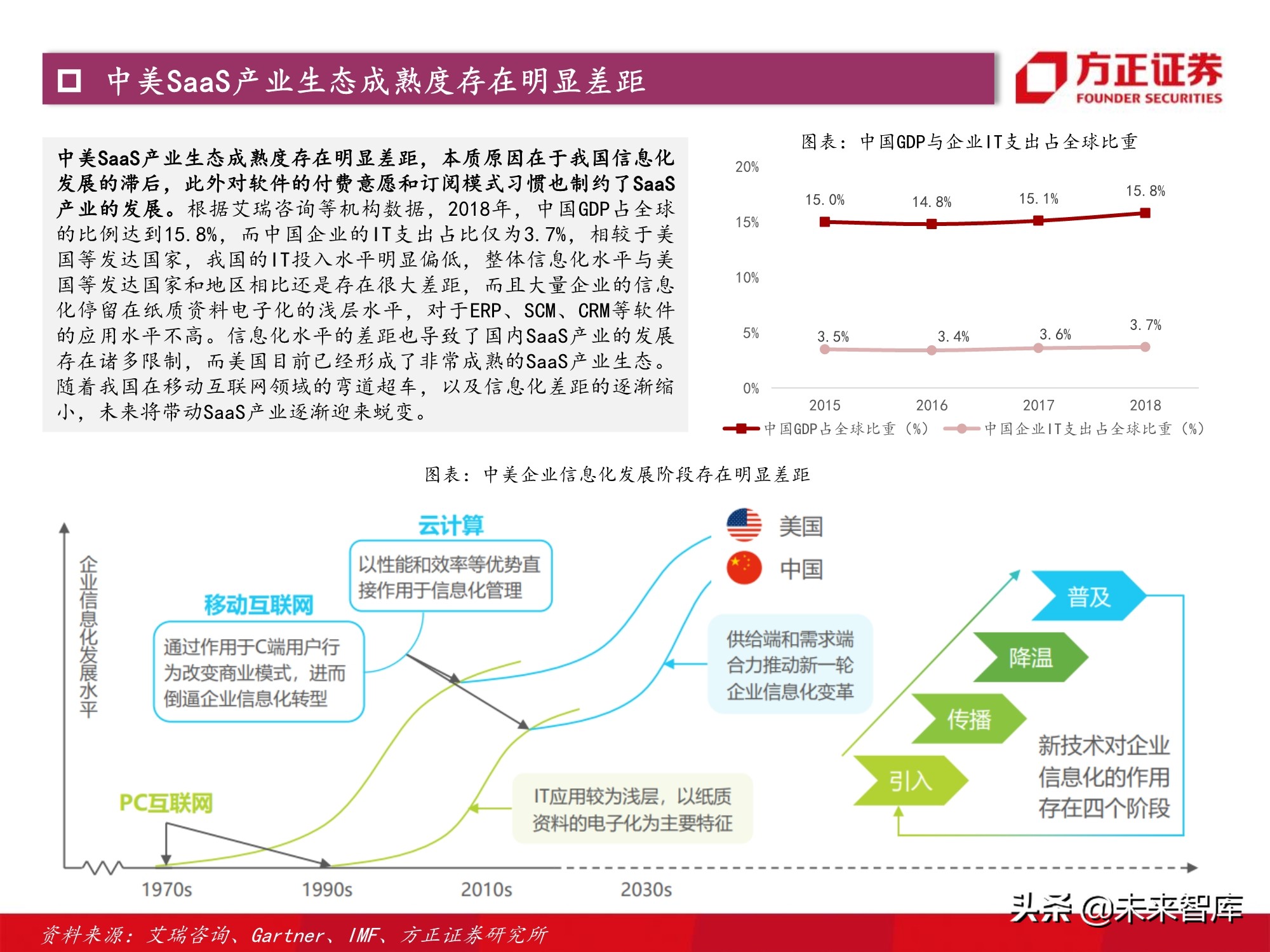 计算机行业2021年度策略：景气与成长共振