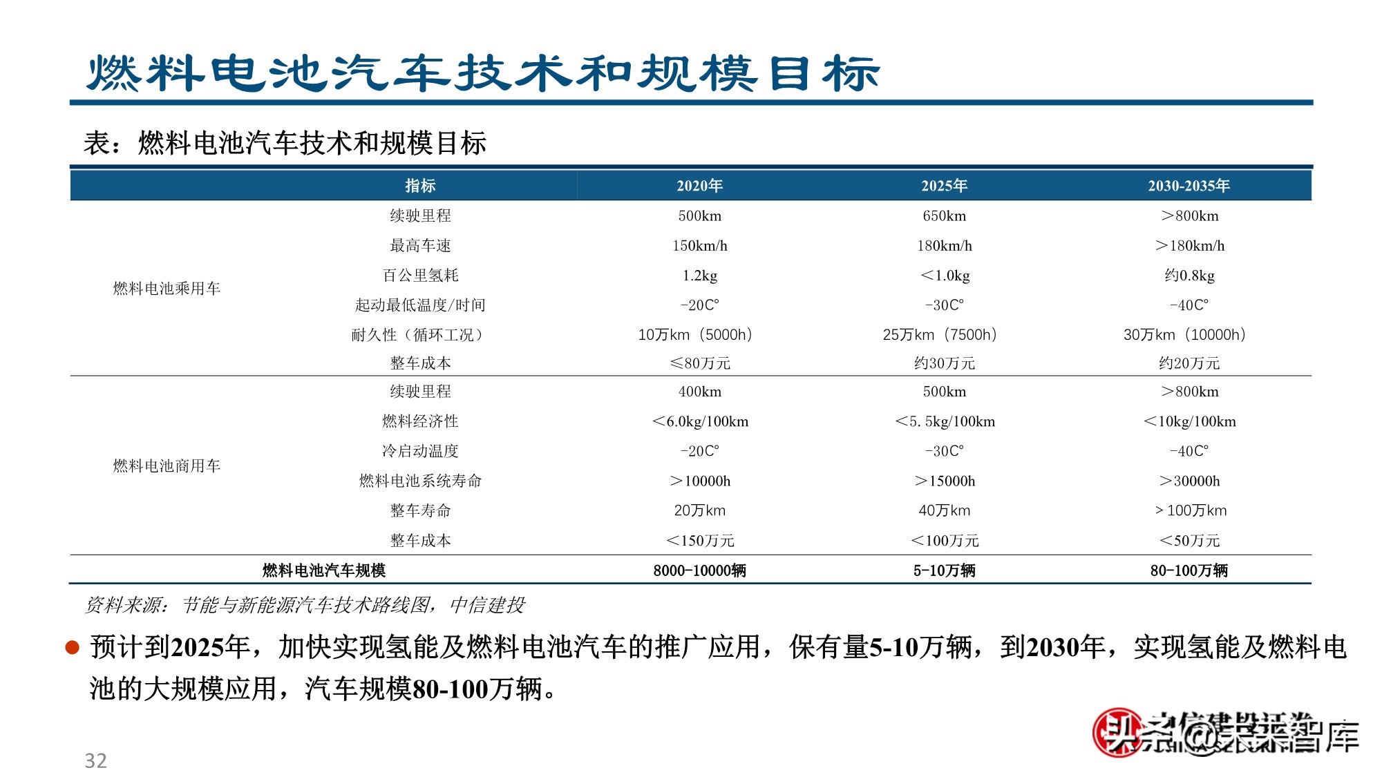燃料电池&氢能行业专题报告：为之，难者亦易