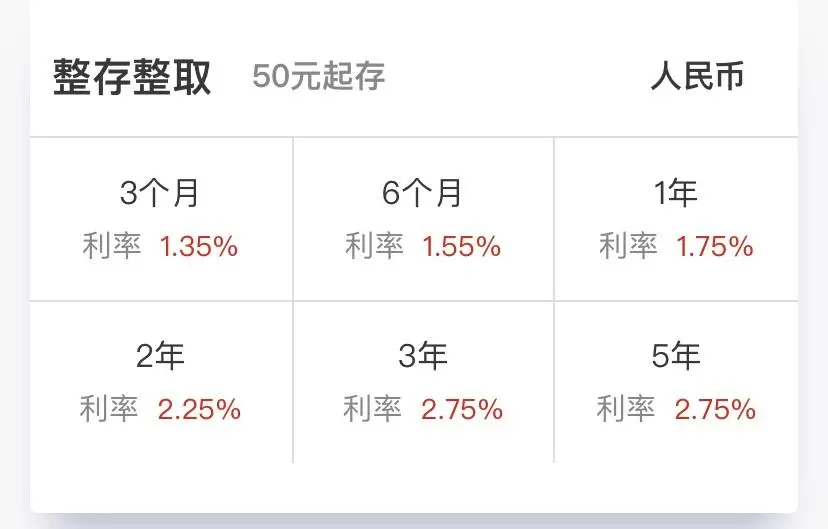 这样买银行理财,比余额宝轻松多赚2%-第1张图片-农百科 这样买银行理财,比余额宝轻松多赚2%-第1张图片-农百科