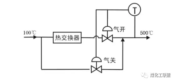 一文全面了解三通阀概述及使用注意事项