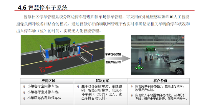 建设超10万杆！基于智慧灯杆的智慧社区综合解决方案，可借鉴