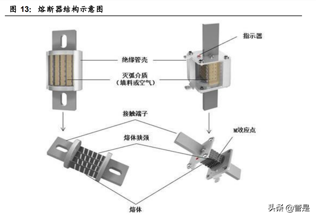 中熔电气专题研究报告：自主电力熔断器领军者