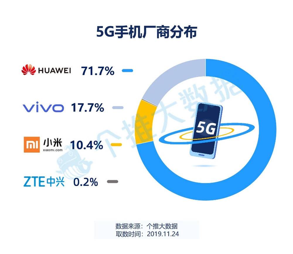 独霸5G手机行业，华为公司Mate30系列产品5G版成当下最强悍的高档旗舰级