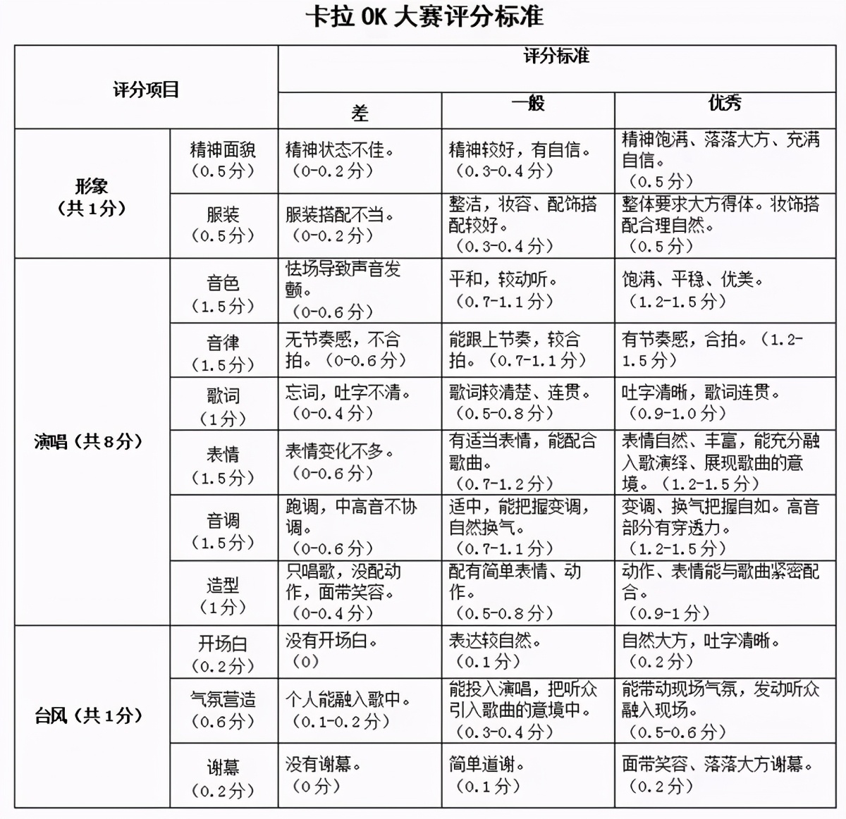 卓越新聞丨大連中軟卓越第12屆卡拉OK大賽預賽舉行