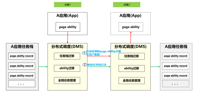 原子化服务的官方解析来啦