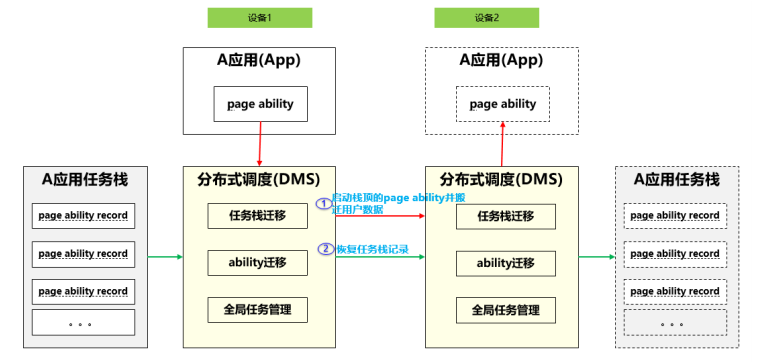 原子化服務的官方解析來啦