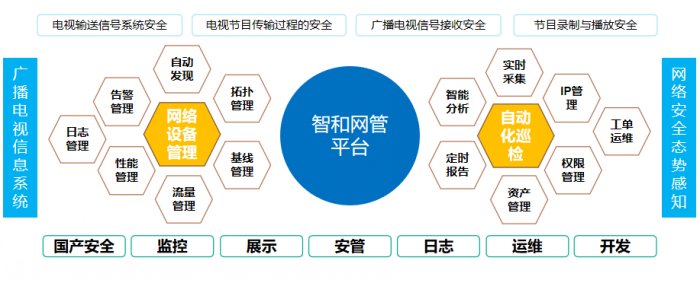 广播电视网络运维安全态势感知解决方案