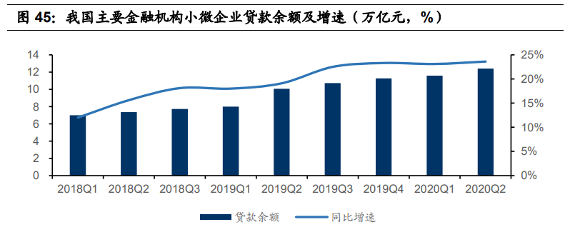 金融科技深度报告：奔腾的蚂蚁，稳健的腾讯