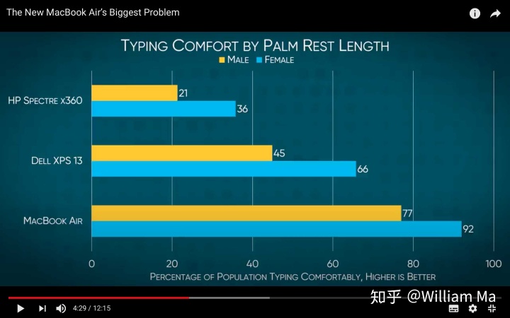 首款EVO认证笔记本——华硕灵耀X纵横体验
