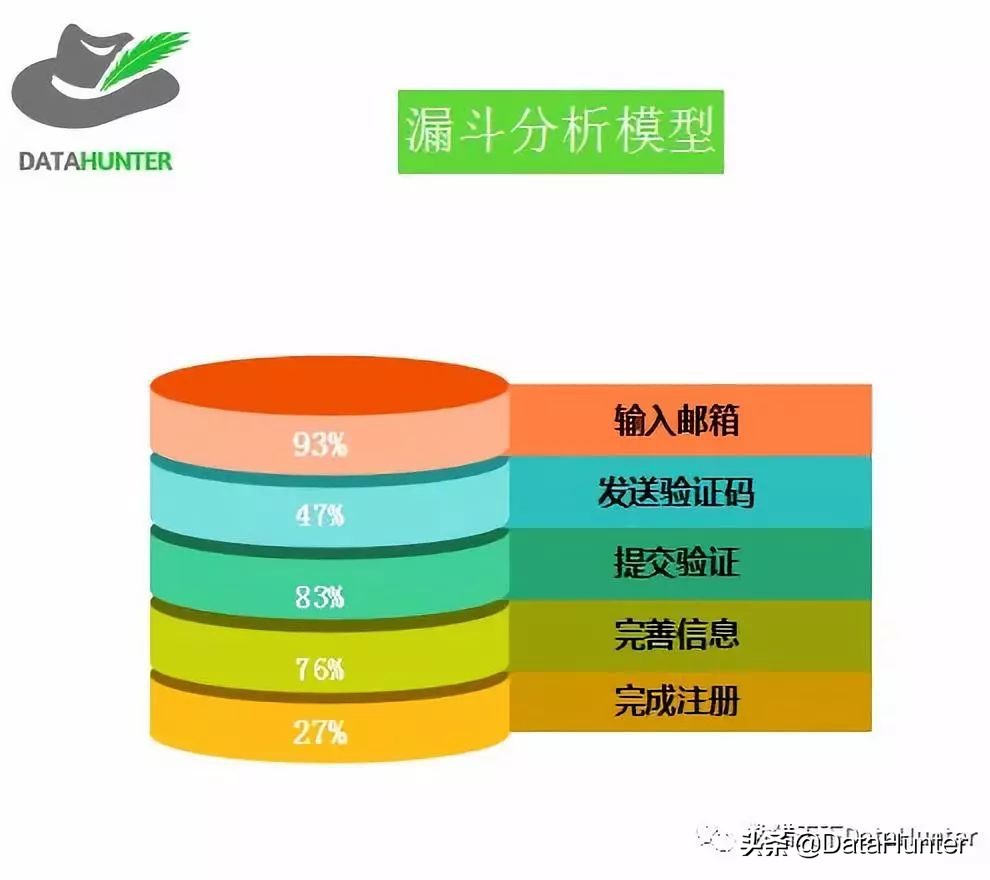 作为数据分析人员，这10个常用的分析方法你都知道吗？