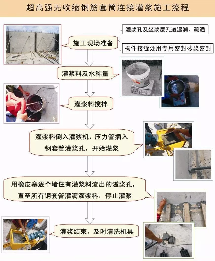 图解装配式建筑施工的关键工艺——套筒灌浆