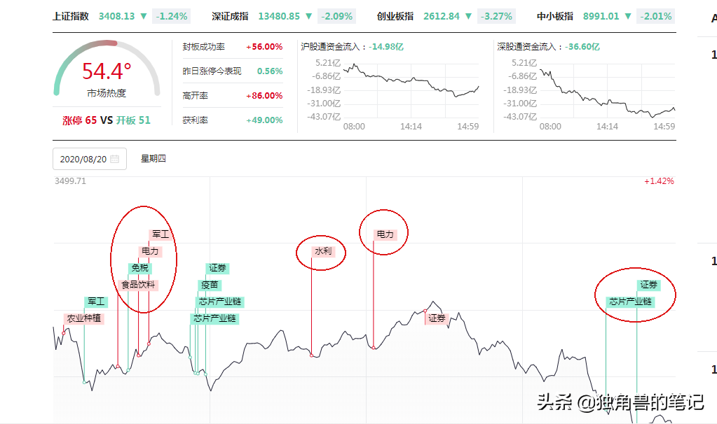 分享五个常用的炒股工具