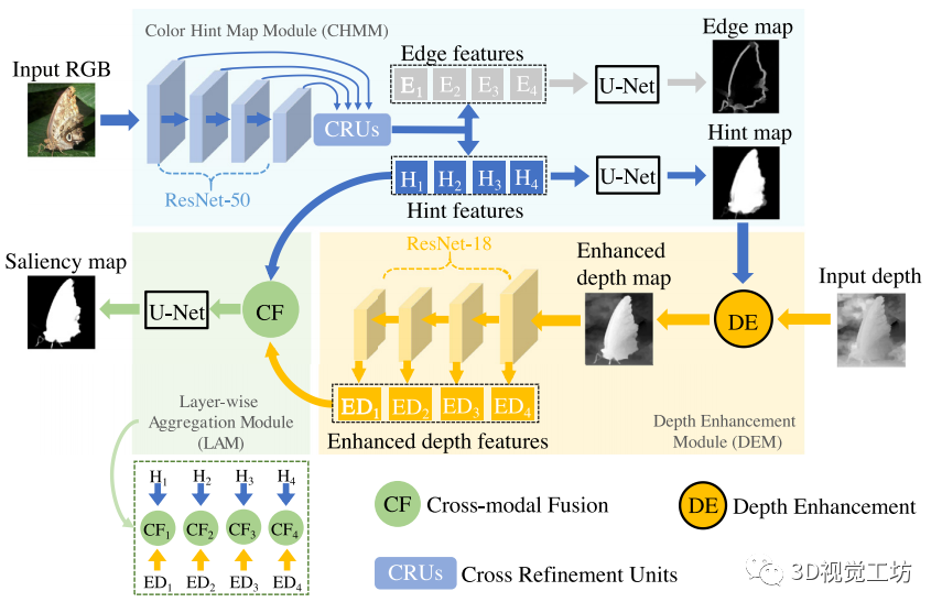 EF-Net一种适用于双流SOD的有效检测模型
