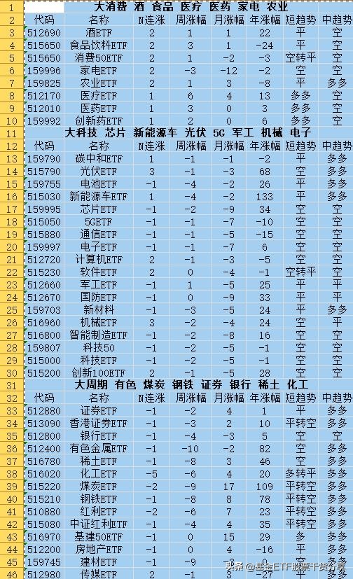 2021.9.24收盘（最新）主流ETF基金排行 大消费强势归来 有望延续