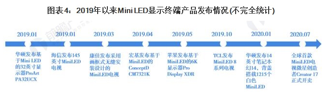 2021年中国LED显示行业市场规模及发展趋势分析