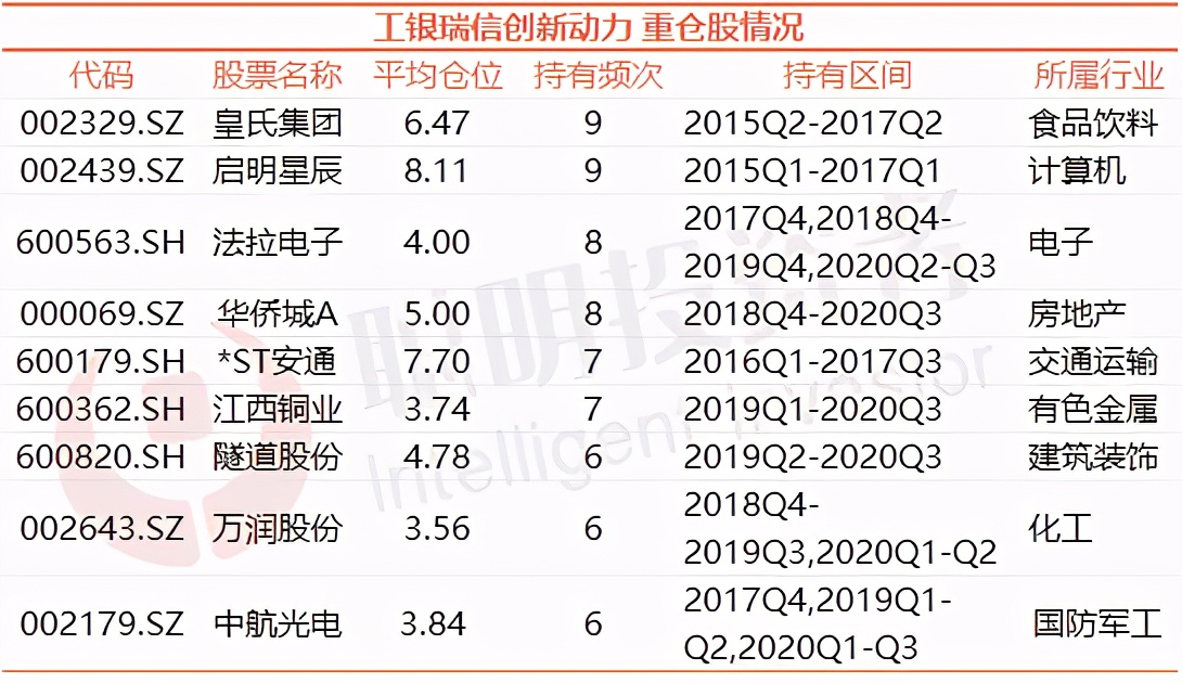 基金2年翻倍的比比皆是，这195只基金却从成立以来仍在亏损