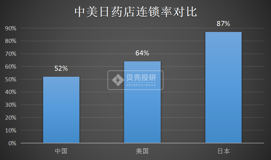 收益不高，但成长性最好，医药商业成医药板块最香的"饽饽"？