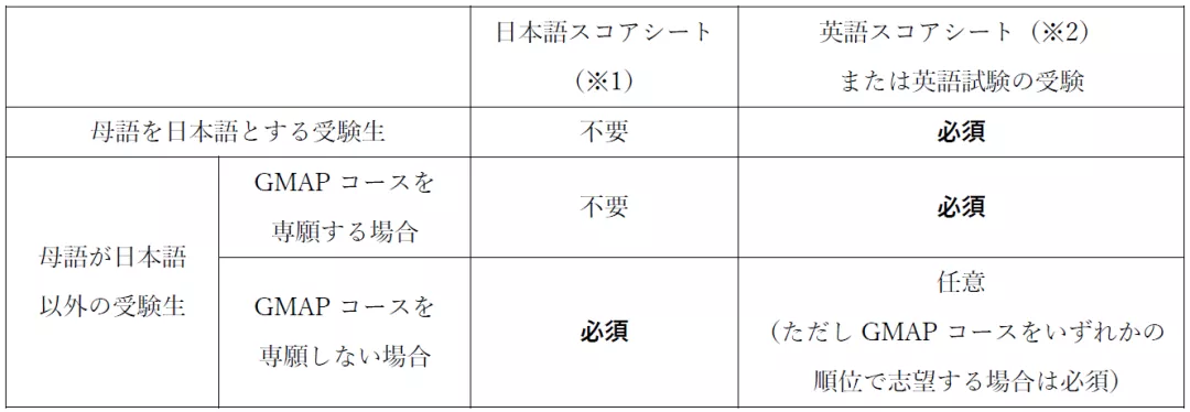 日本经济学TOP院校全攻略——国公立大学上位校