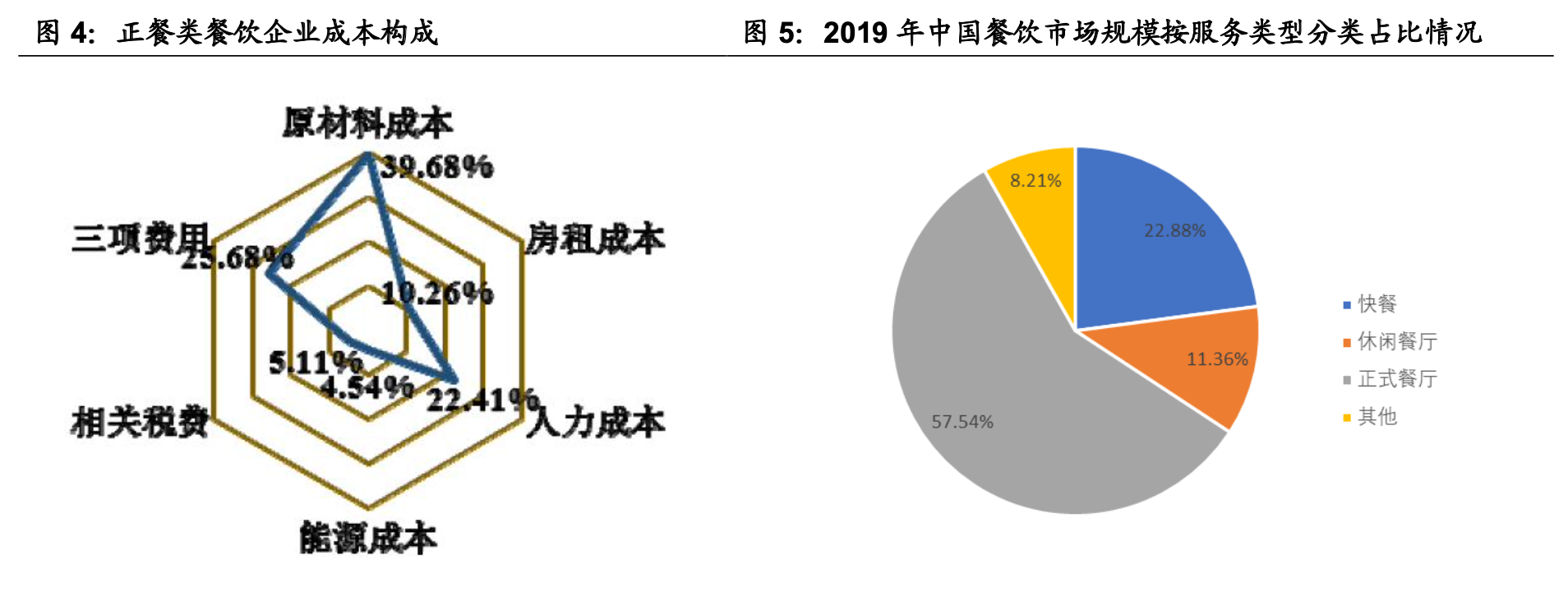 ����ҵ��ȡ�Ԥ�Ʋ���ҵ��ȣ����������г���������ҵ����������