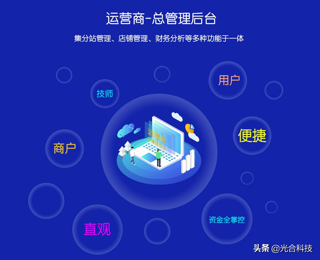 光合上门预约o2o系统，整体解决方案详解