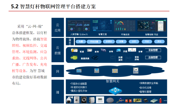 建设超10万杆！基于智慧灯杆的智慧社区综合解决方案，可借鉴