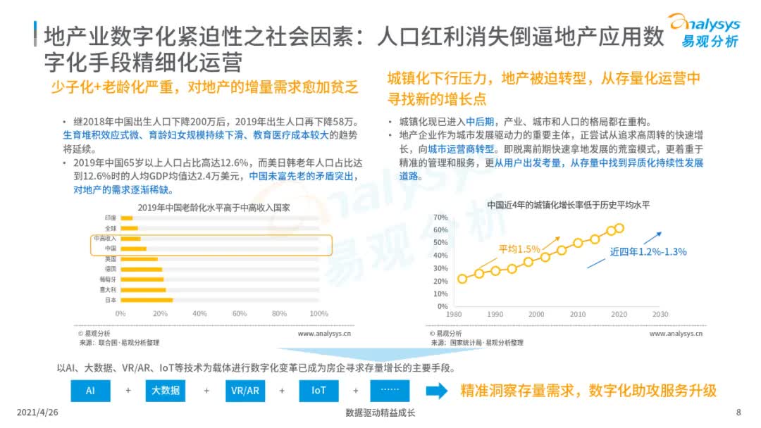 2021年中国地产数字化图谱