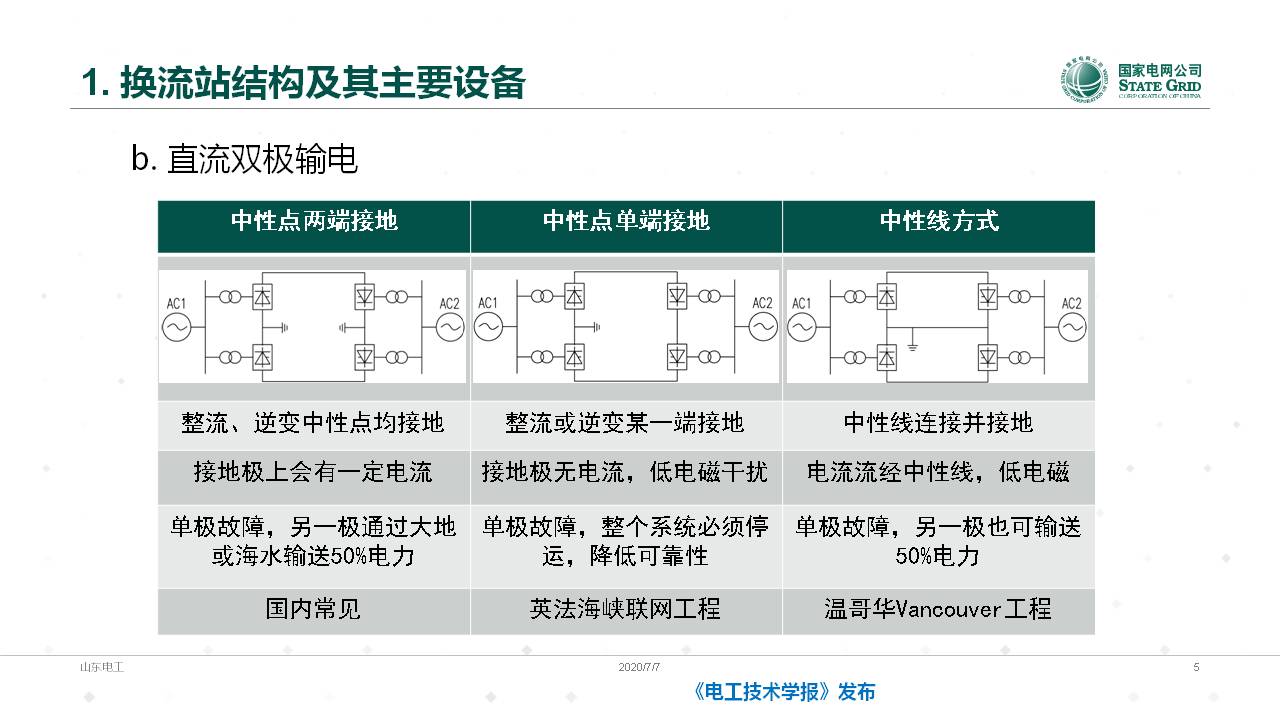 山东电力设备公司谈翀总工：换流变压器的技术发展与应用