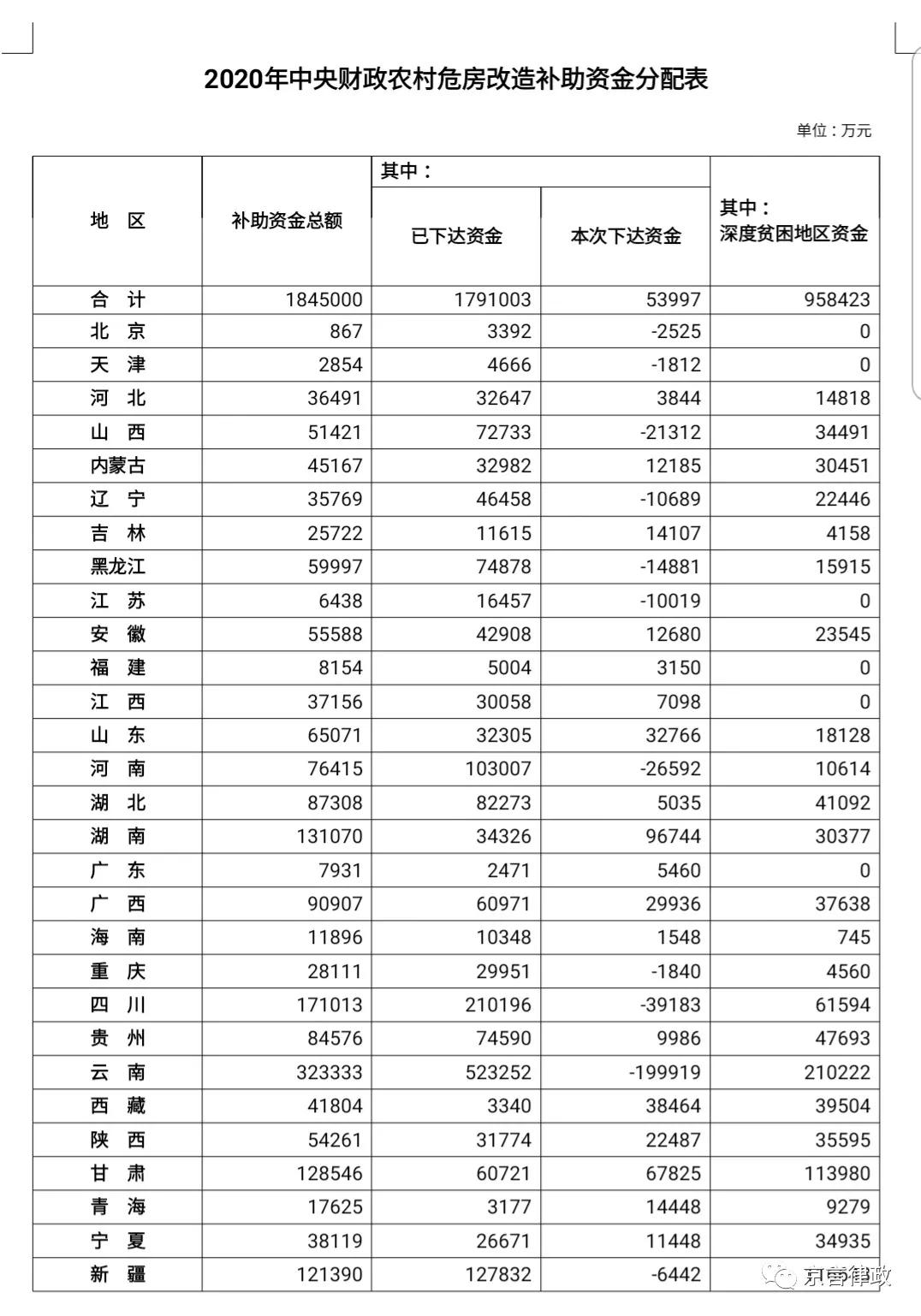 关于农村危房改造--你的危房改造权益得到了保护吗？