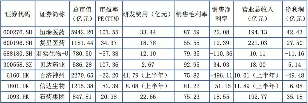 创新药企研发投入大盘点 谁是下一个恒瑞医药？