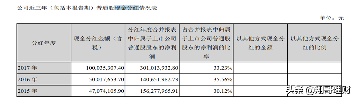 CRO的领先者泰格医药，分析其财报