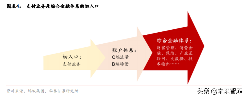 金融科技生态圈的构建与革新深度研究：蚂蚁集团业态剖析