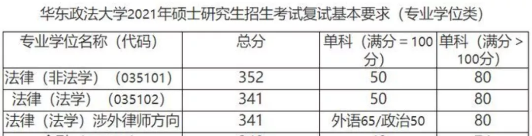 “死亡双非”,真的不好考-江西英豪傅睿教育集团