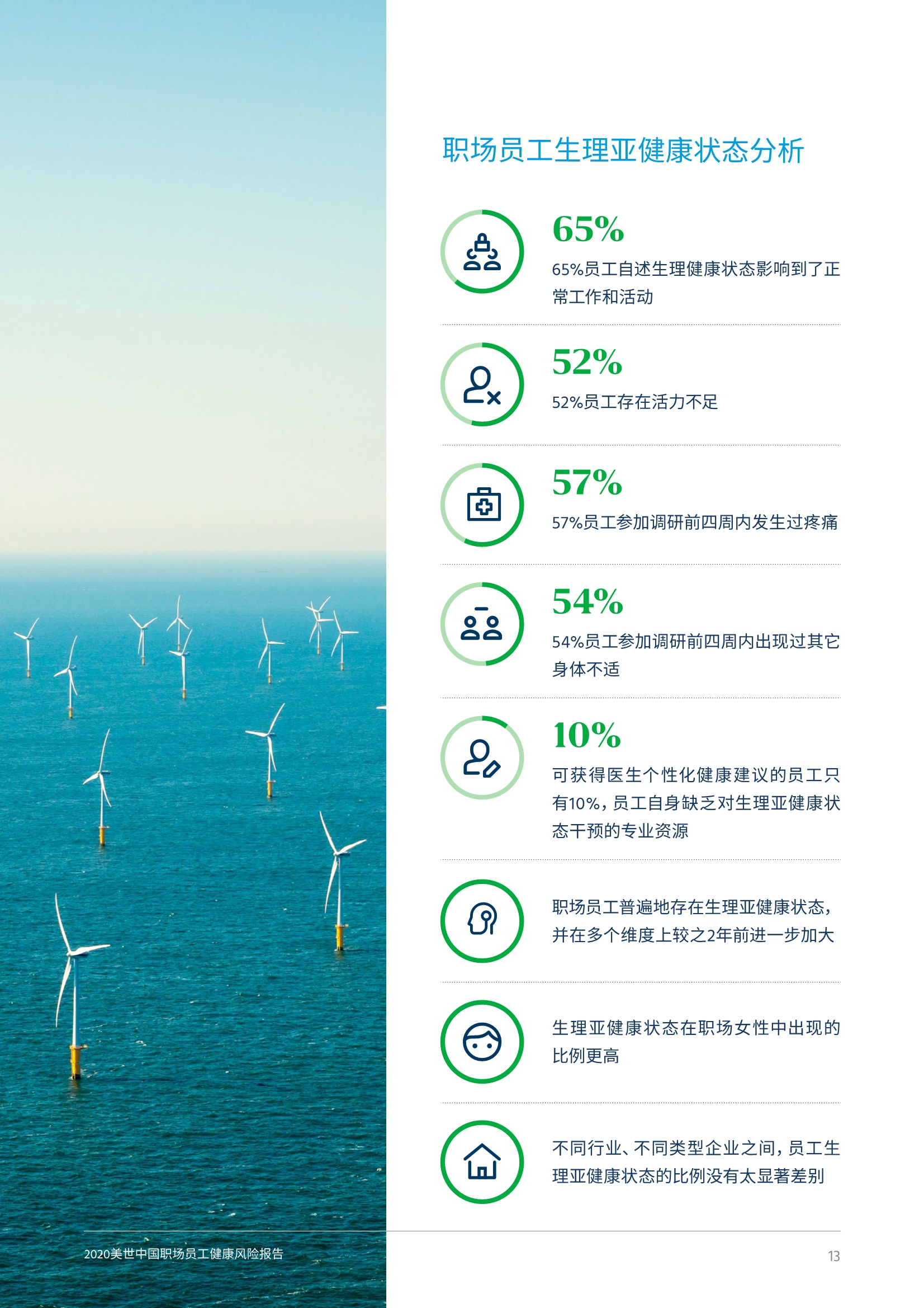 2020中国职场员工健康风险报告