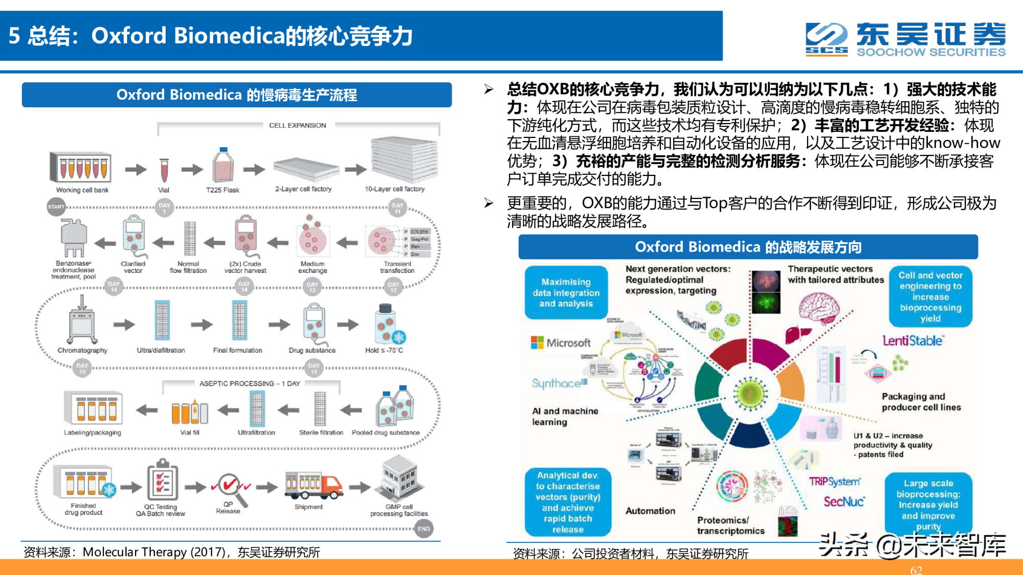 细胞基因治疗CDMO行业深度报告：星火已成燎原势