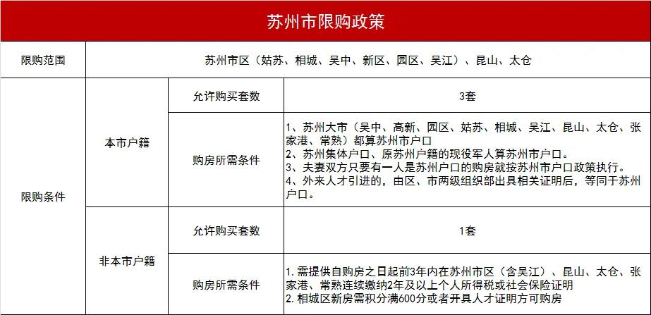 刚需第一次买房手忙脚乱？送你葵花宝典，买房不心慌