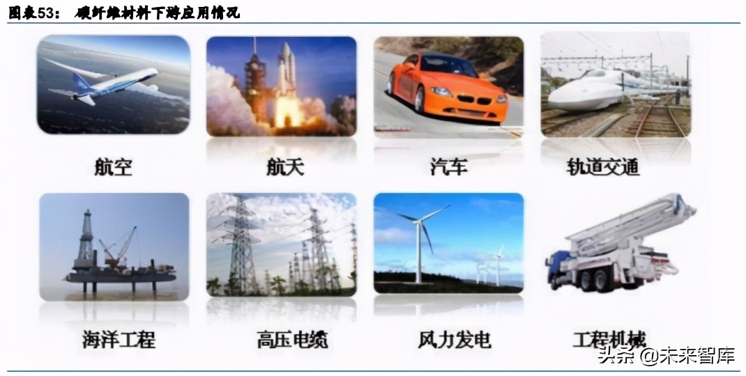 航天军工新材料行业深度研究：下游需求浪潮已至，新材料乘势而起