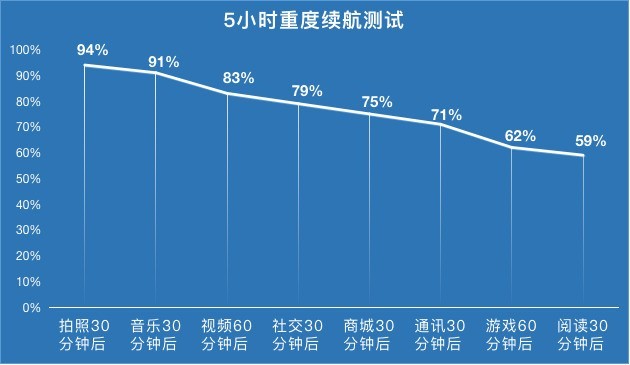 小姐姐的自拍的秘密？vivo S7全评测告诉你