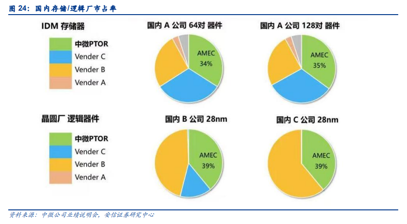 中微公司专题研究：未来征程是“芯”辰大海