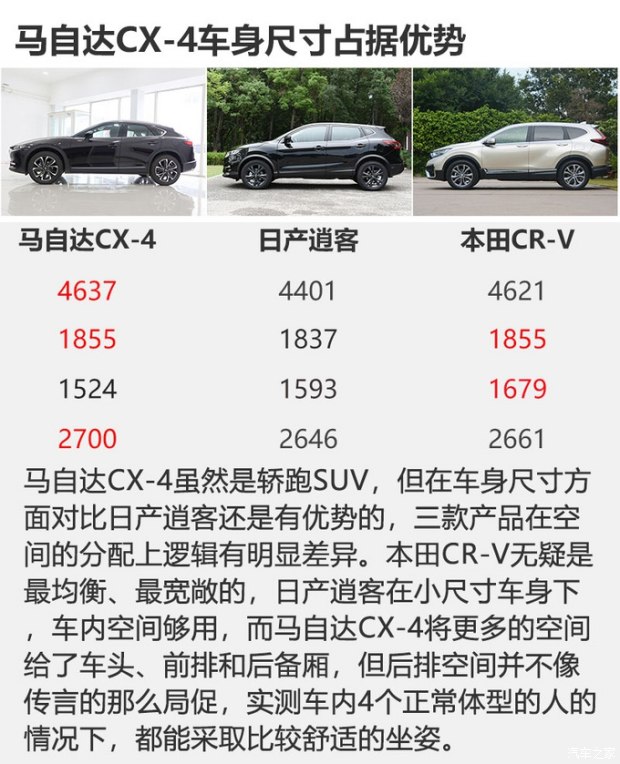 16万买高颜值高配置SUV 马自达CX-4