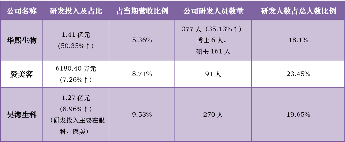医美行业物料中的三剑客，发展中的竞争与未来